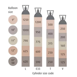 B.O.C T Size Helium